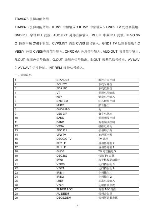 TDA9373引脚功能介绍