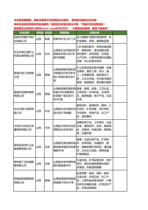 新版山西省矿用支护工商企业公司商家名录名单联系方式大全63家
