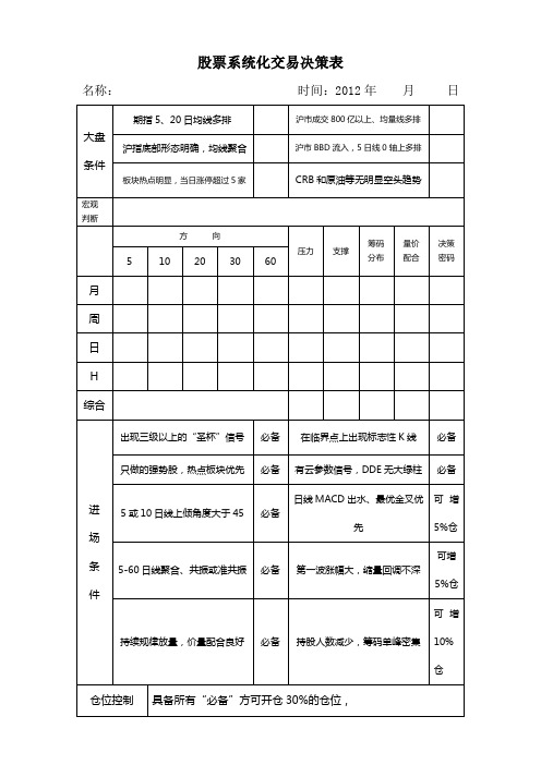 股票交易决策表