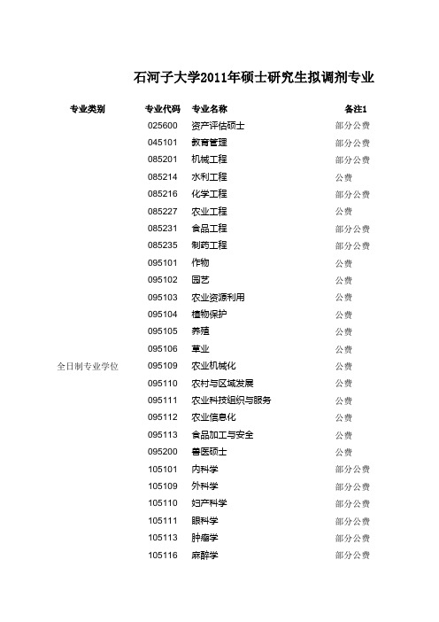 石河子大学2011年硕士研究生拟调剂专业