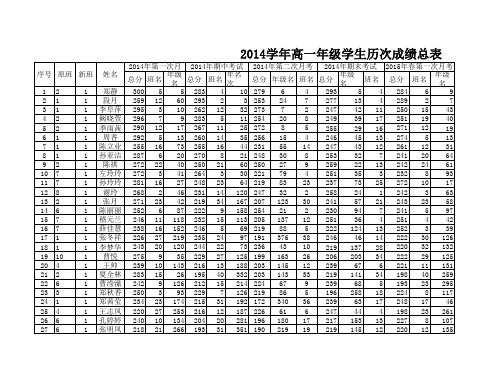 2014学年高一年级学生成绩总表