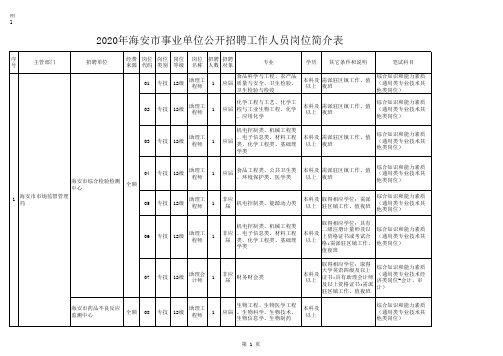 2020年海安市事业单位公开招聘工作人员岗位简介表