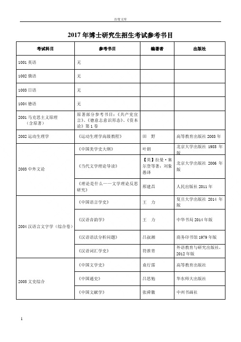 博士研究生招生考试参考书目