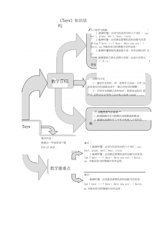 一年级英语下册Unit3《Toys》练习题(无答案)人教新起点.docx