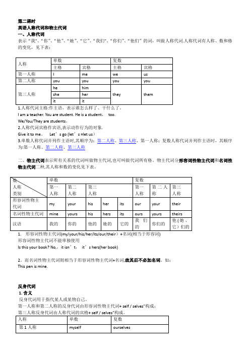 人称代词、物主代词反身代词(含练习及答案)