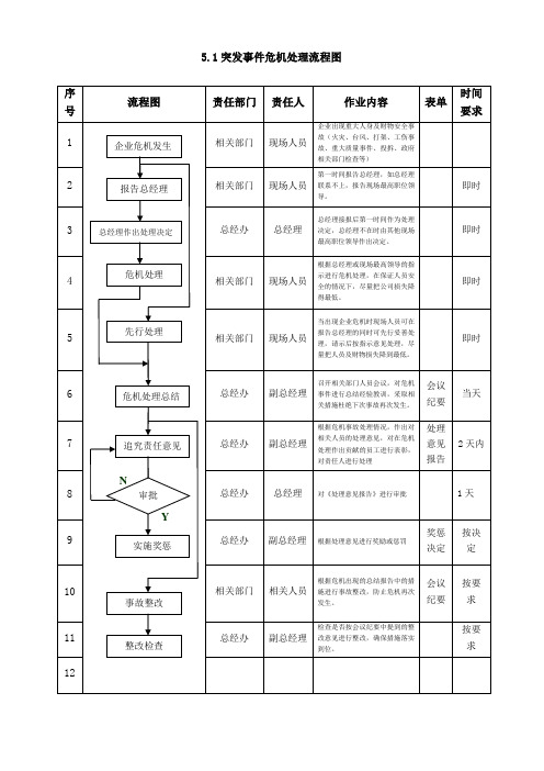危机处理流程图