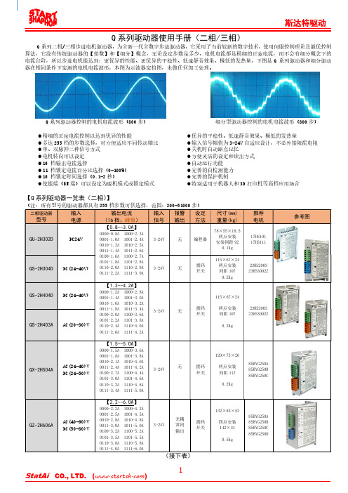 Q 系列二相 三相步进电机驱动器使用手册（二相 三相）说明书