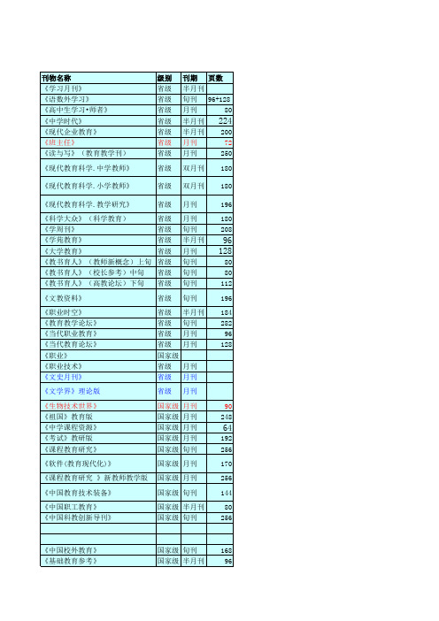 期刊总目录