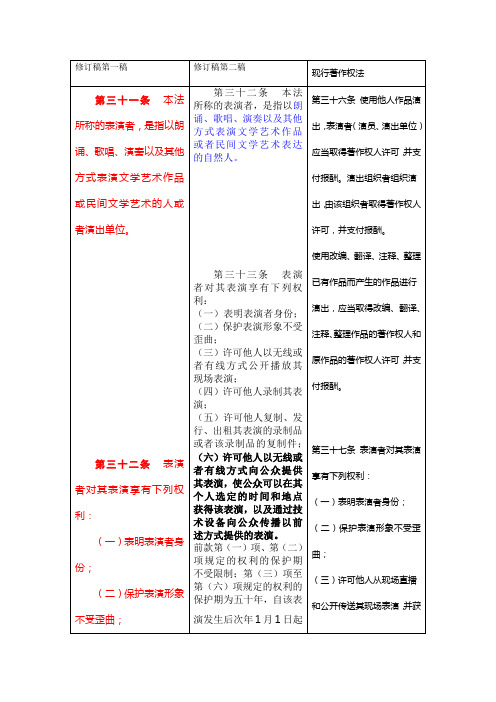 表演者权