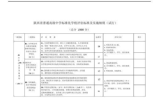 陕西省普通高级中学标准化学校评估标准及实施细则(试行).doc