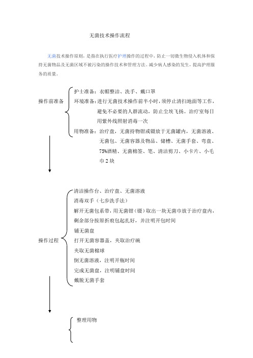 无菌操作流程