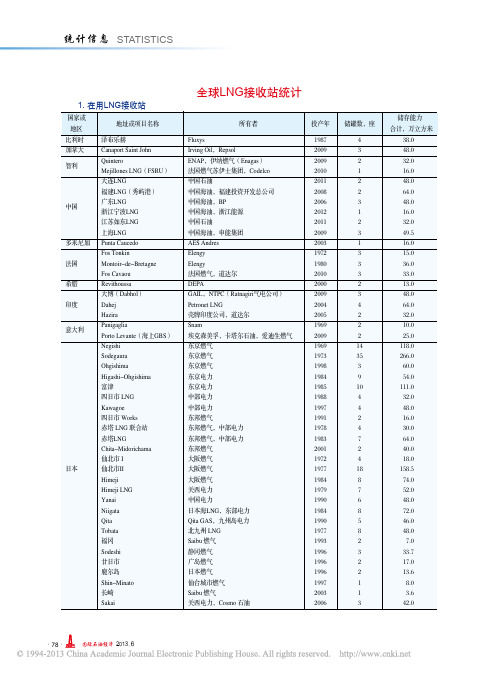 全球LNG接收站统计[1]