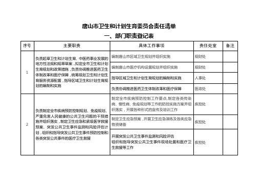 唐山市卫生和计划生育委员会责任清单