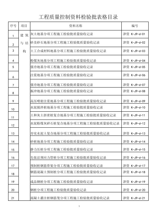 工程质量控制资料检验批表格目录