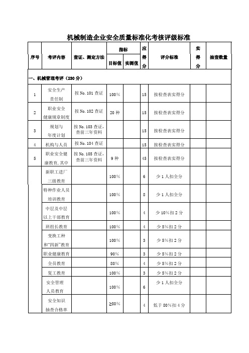 机械制造企业安全质量标准化考核评级标准