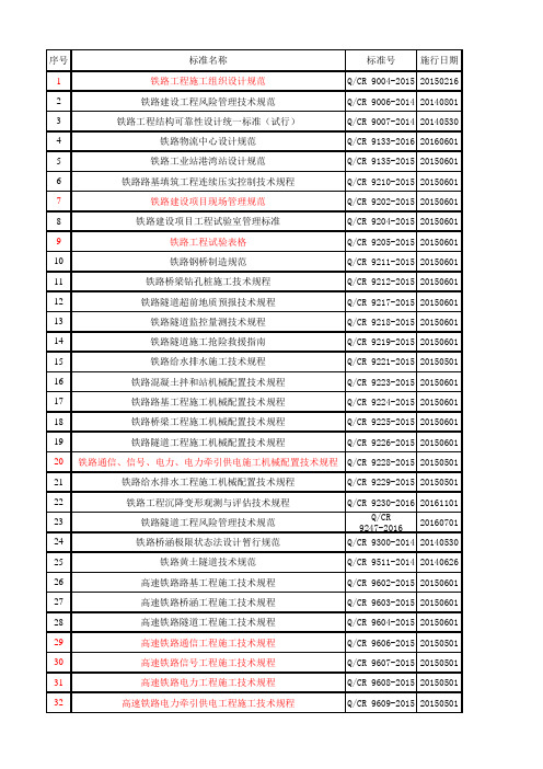 最新中国铁路总公司工程建设标准目录(截止20160823)