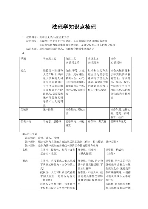 法理学知识点梳理