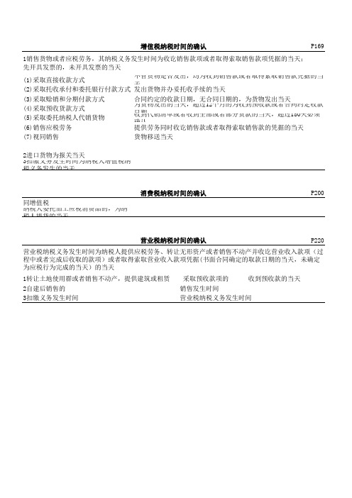 初级经济法笔记