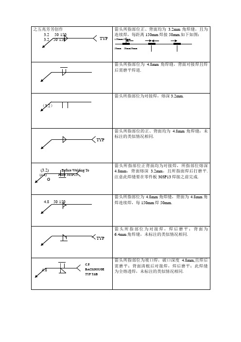 焊接符号对照表