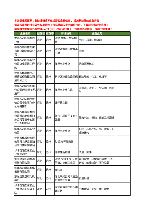 新版河北省沧州石油石化工商企业公司商家名录名单联系方式大全70家