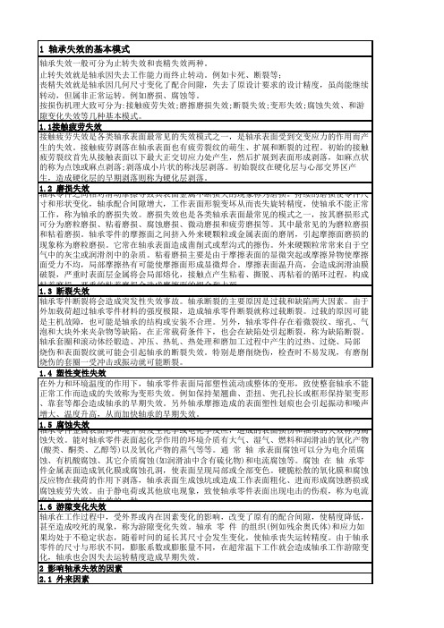 轴承失效模式分类与分析方法