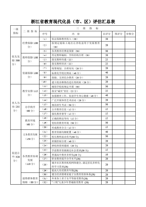 浙江省教育现代化县(市、区)评估汇总表