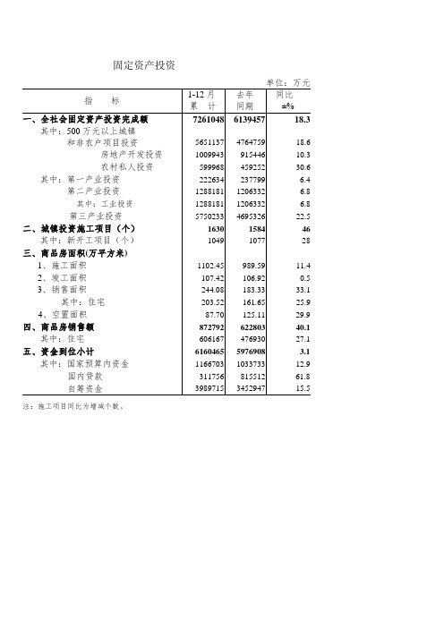 恩施州2015年统计