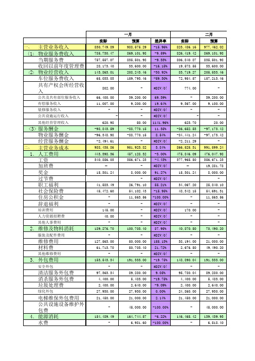 万科物业项目经营情况分析表