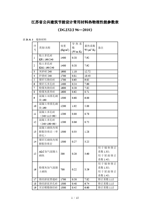 江苏省公共建筑节能设计常用材料热物理性能参数表