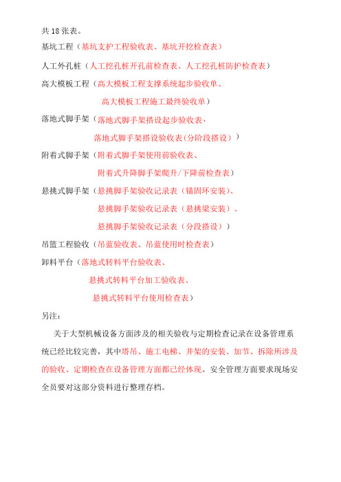 共18张表。基坑工程(基坑支护工程验收表、基坑开挖检查表).doc