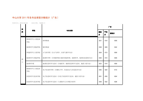 中山大学2011年各专业录取分数统计广东