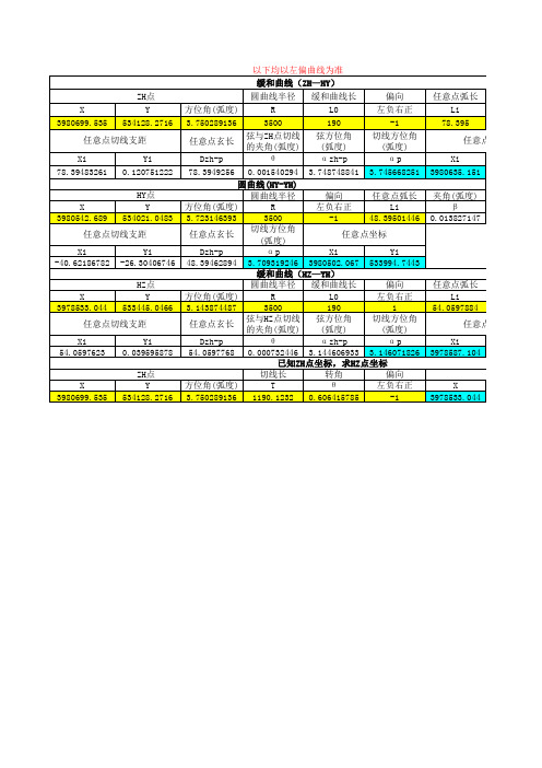 坐标、方位角计算公式