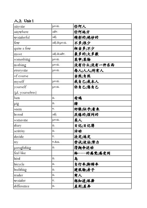2020全册人教版八年级上册英语单词表(按单元排序)