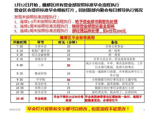 营业部早会标准流程PPT课件