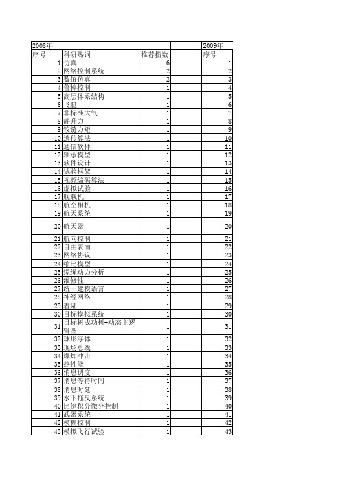 【计算机仿真】_试验设计_期刊发文热词逐年推荐_20140724
