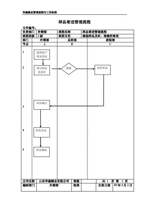 样品寄送管理流程