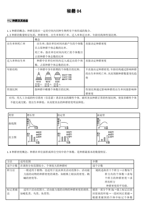 秘籍04生物与环境必记必记四大核心知识-备战2023年高考生物抢分秘籍(全国通用)