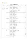 光大永明人寿光大永明人寿个人寿险职业分类表