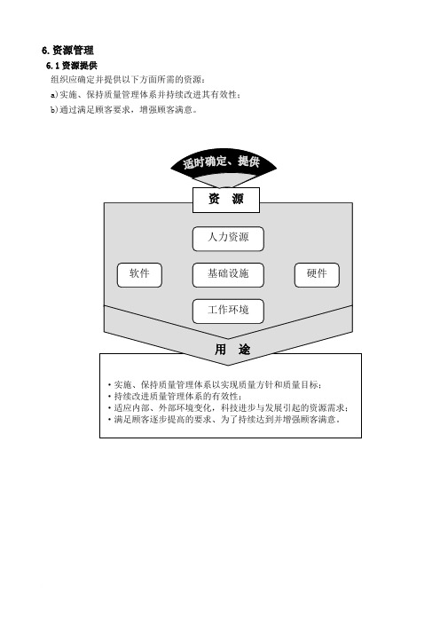 质量管理体系教程6
