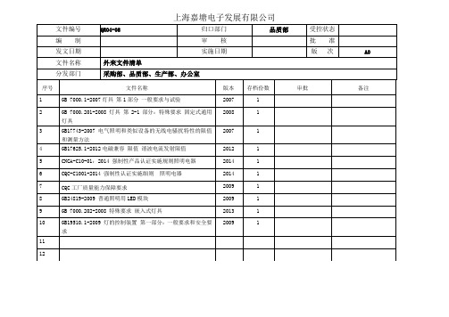 国标清单