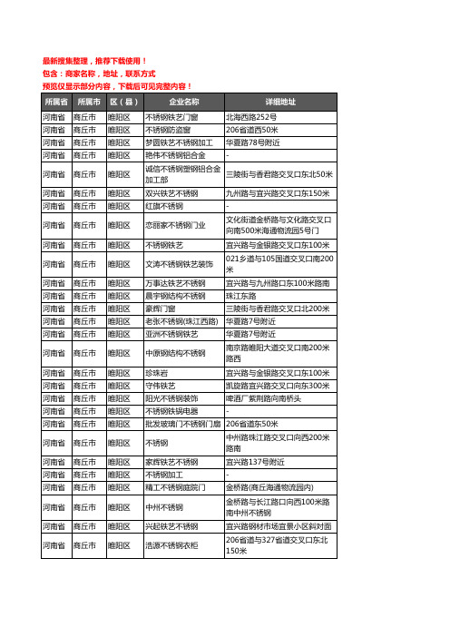 新版河南省商丘市睢阳区不锈钢企业公司商家户名录单联系方式地址大全76家