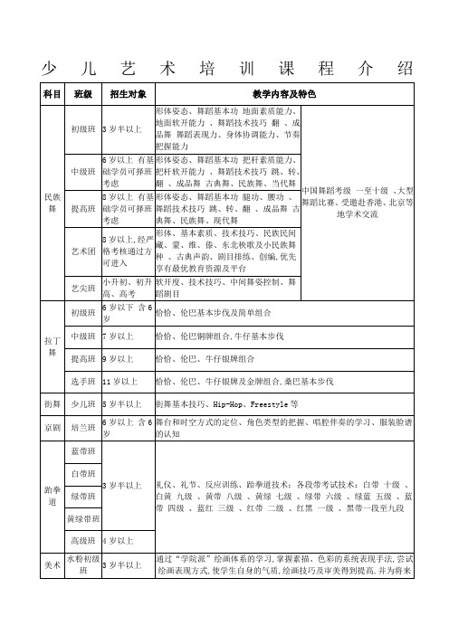 少儿艺术培训课程介绍