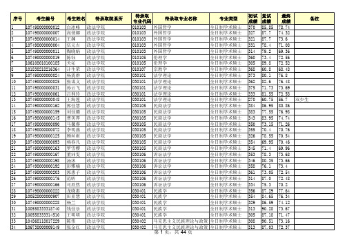 2018年硕士研究生待录取名单公示