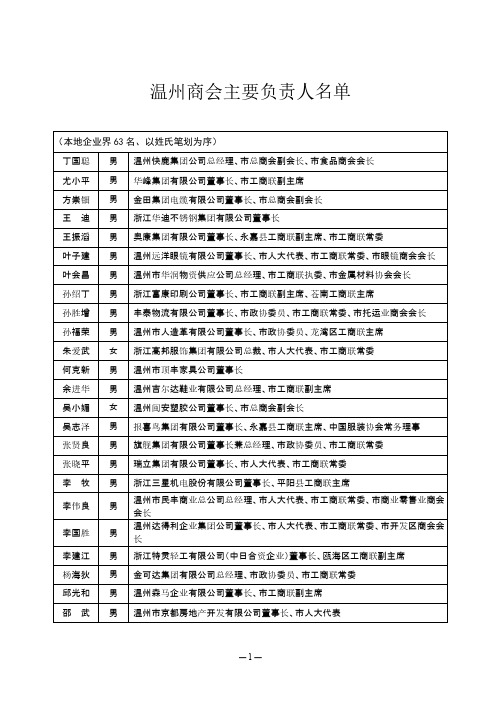 [VIP专享]温州商会负责人名单
