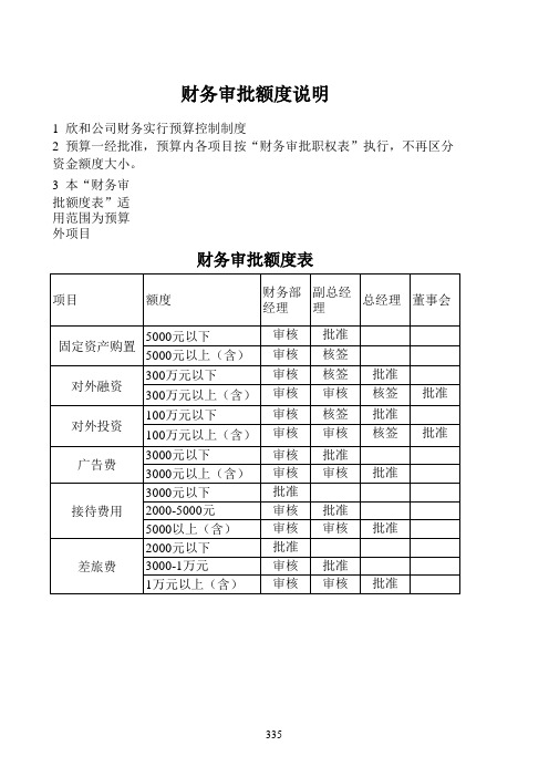 北京欣和投资管理 责任公司管理咨询报告财务审批职权