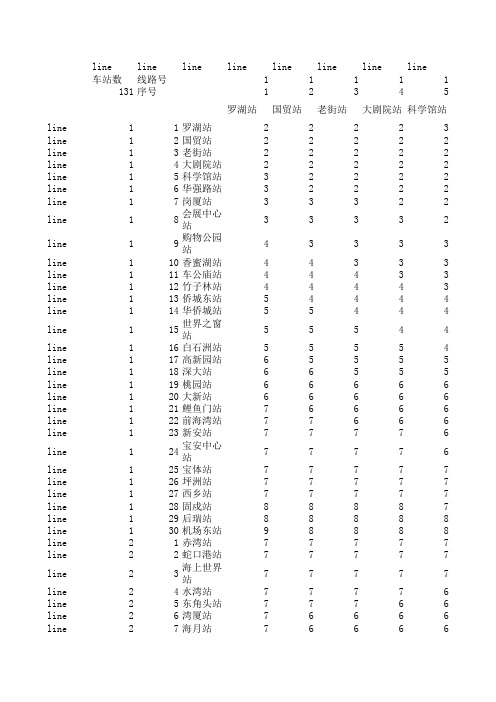 深圳地铁票价总表