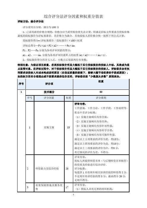 综合评分法评分因素和权重分值表