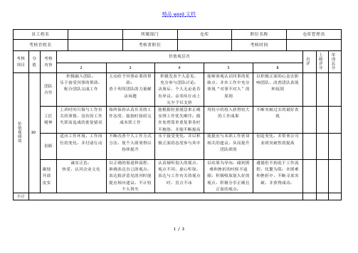 仓库员工绩效考核标准,仓库管理员月度绩效考核评分表格 - 细节与绩效管理