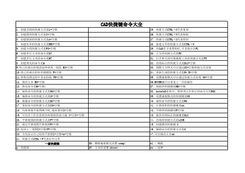 CAD快捷键命令大全