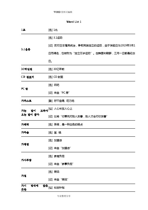 韩语能力考试[TOPIK]高级词汇表[总整理]